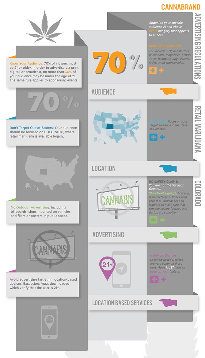 Marijuana Advertising Online with Native Ads 2