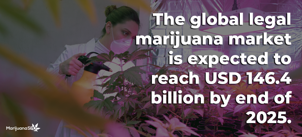 global marijuana market size